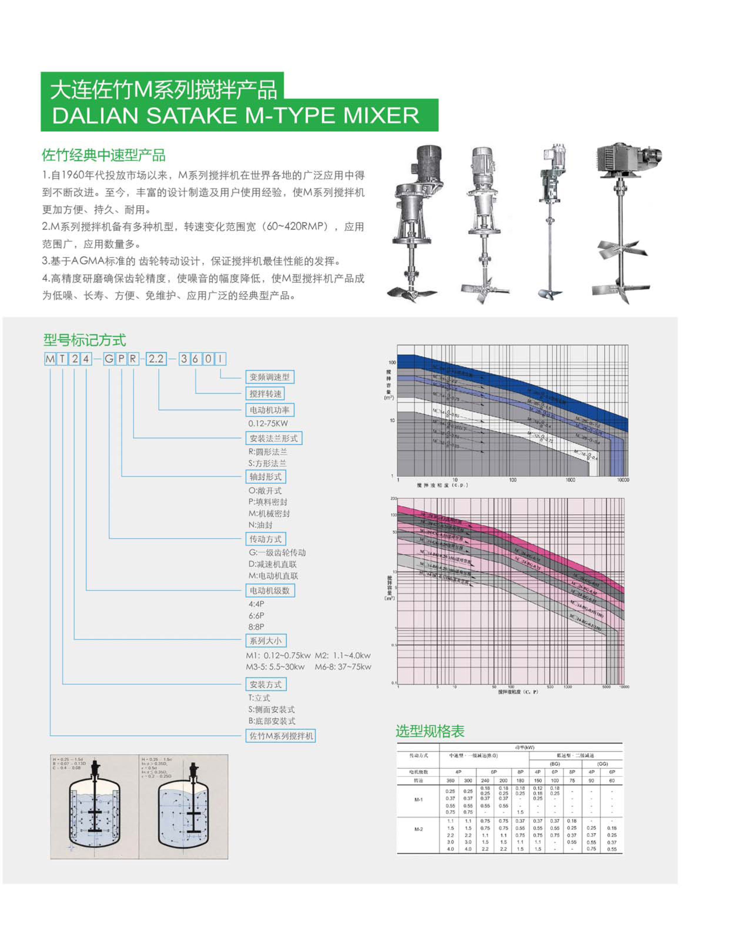 攪拌器廠（chǎng）家