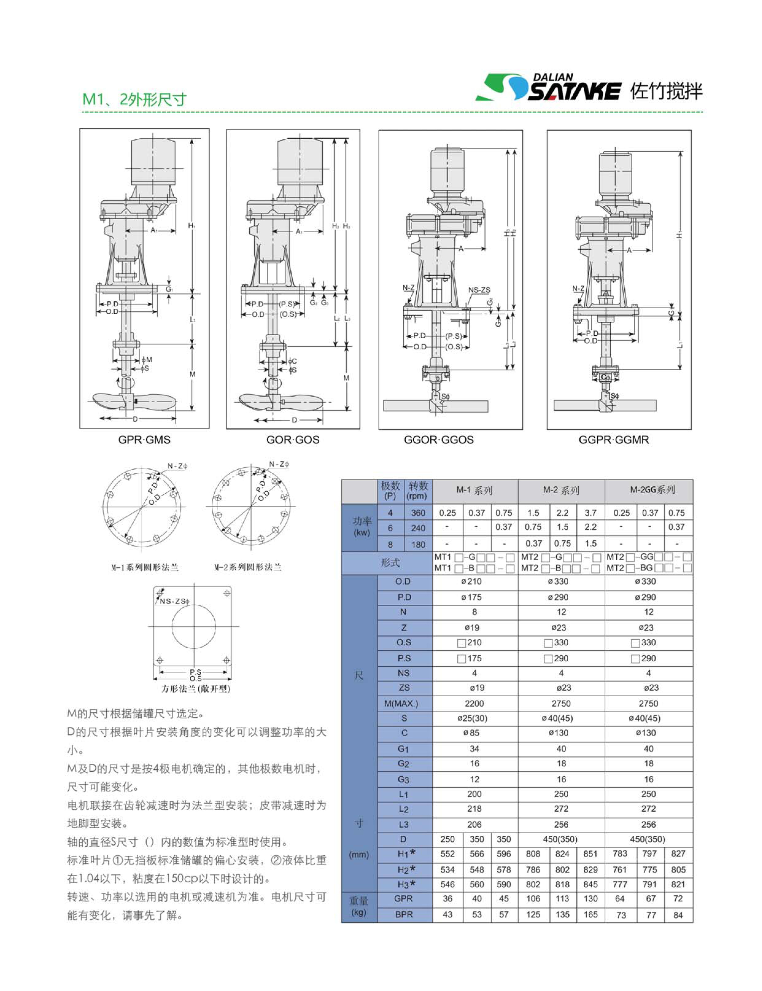 攪拌器廠家