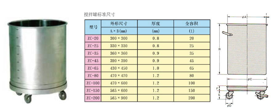 攪拌器設備